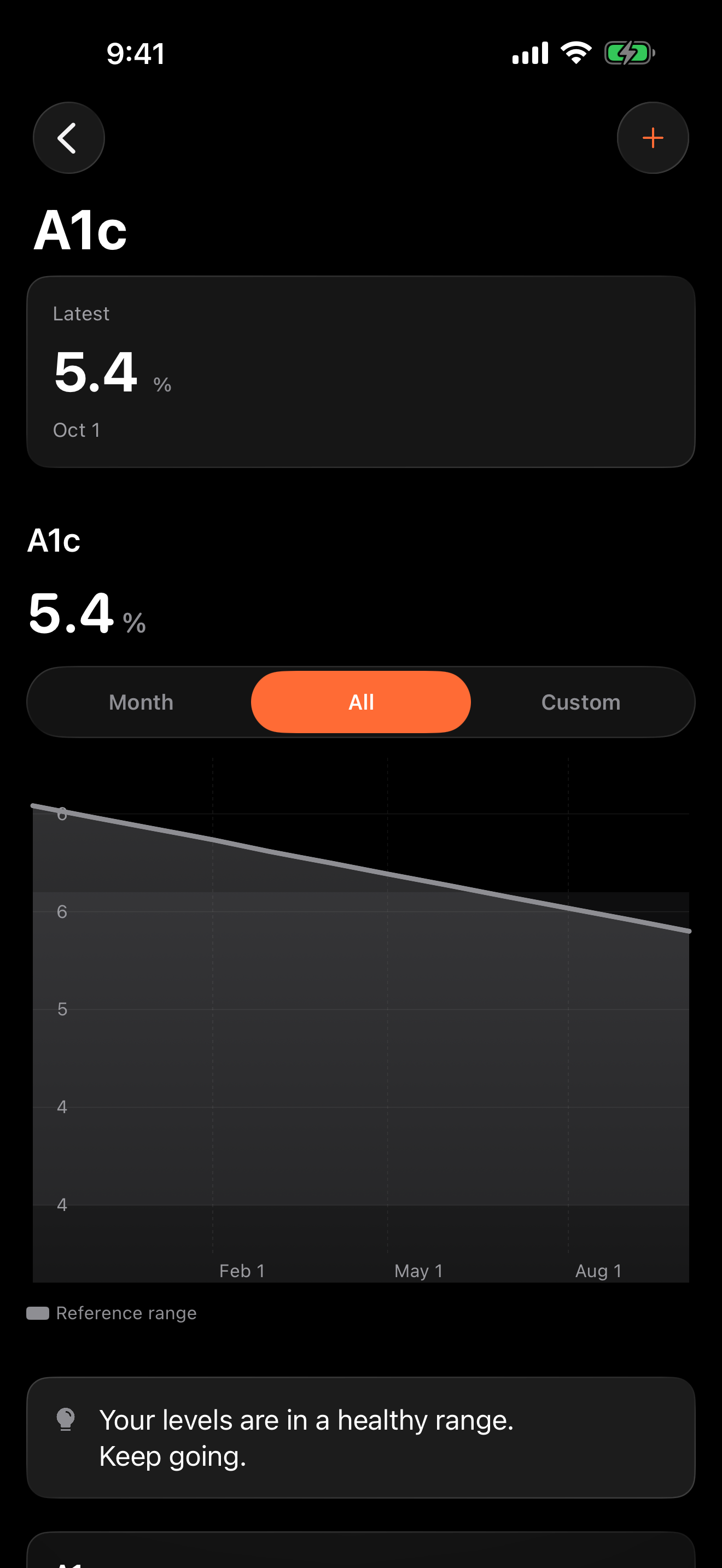 Phaze A1c lab result on iPhone, showing an example 5.4% reading and its logged trend