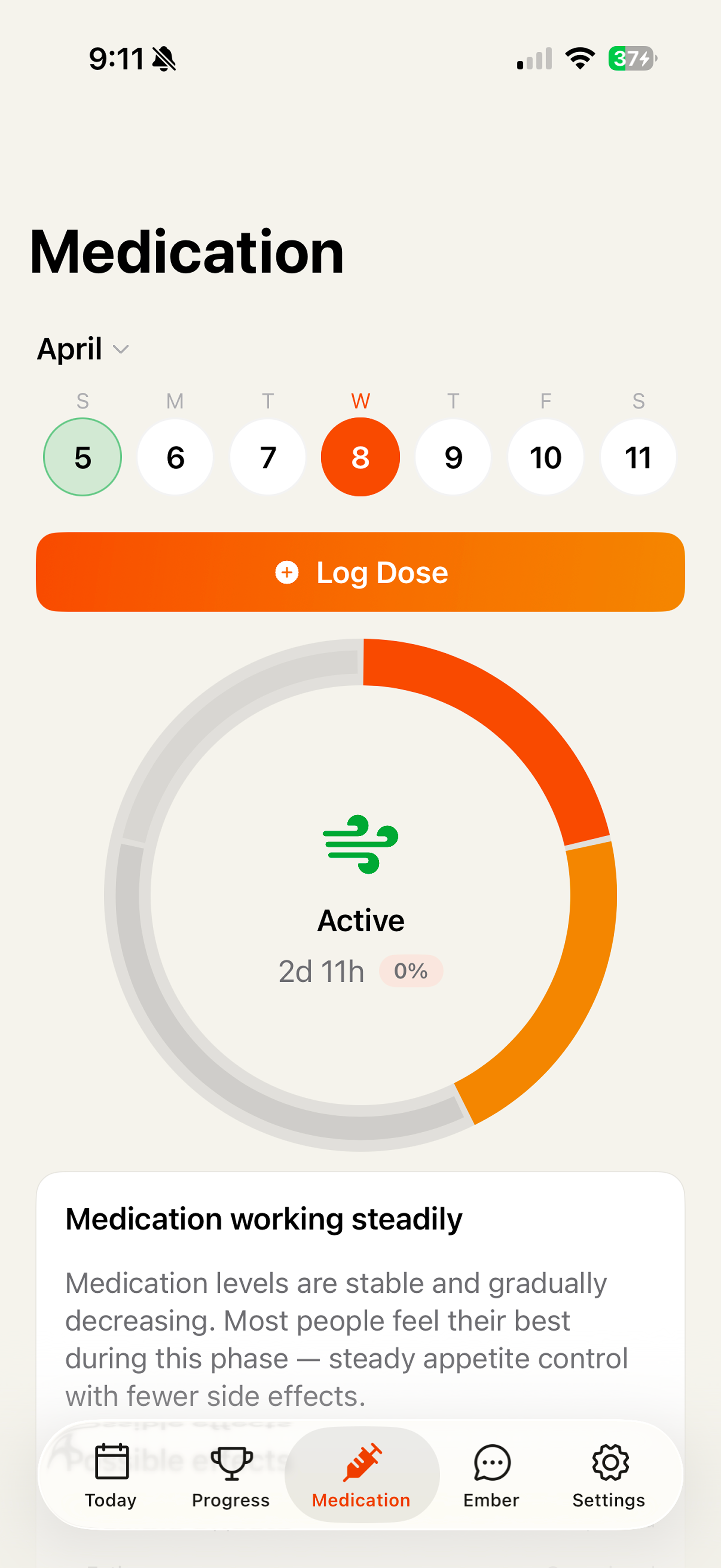 Medication dose cycle tracking