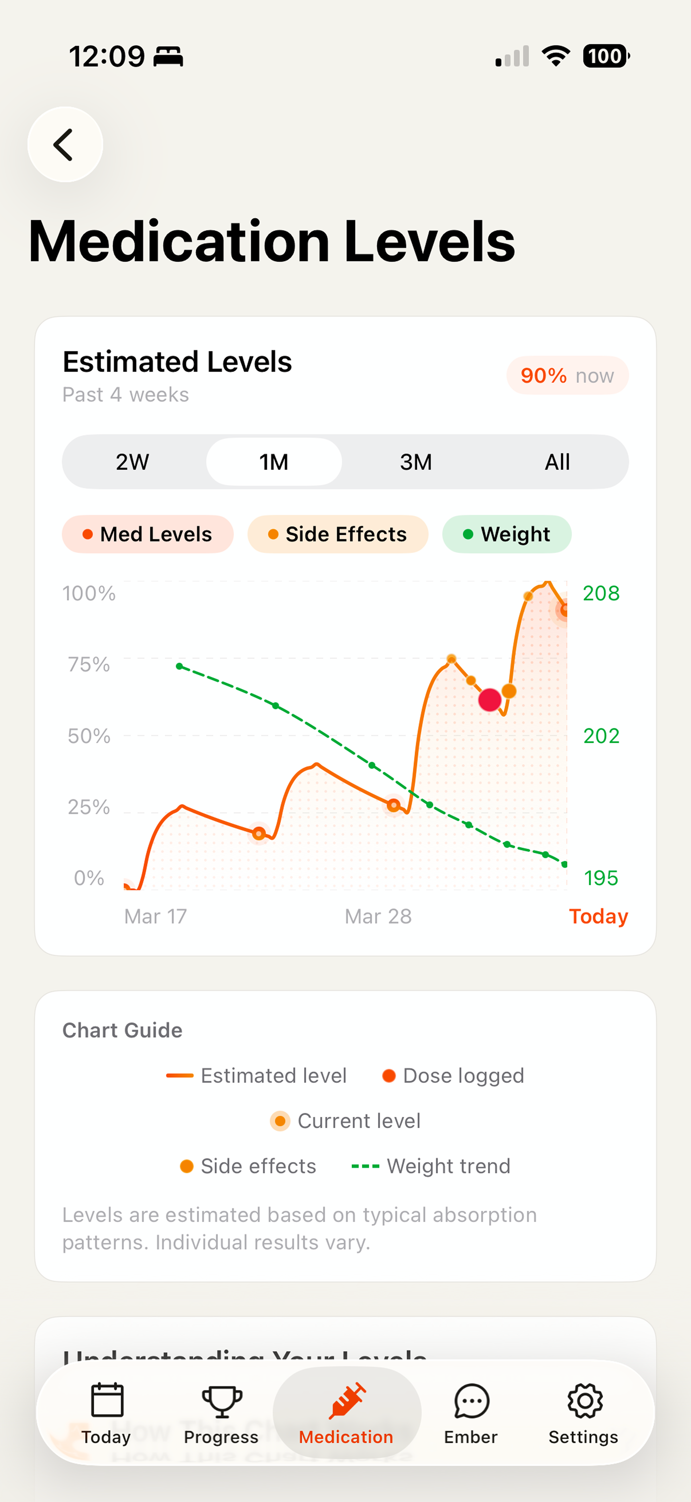 Phaze Body Tracking - Milestone Celebrations
