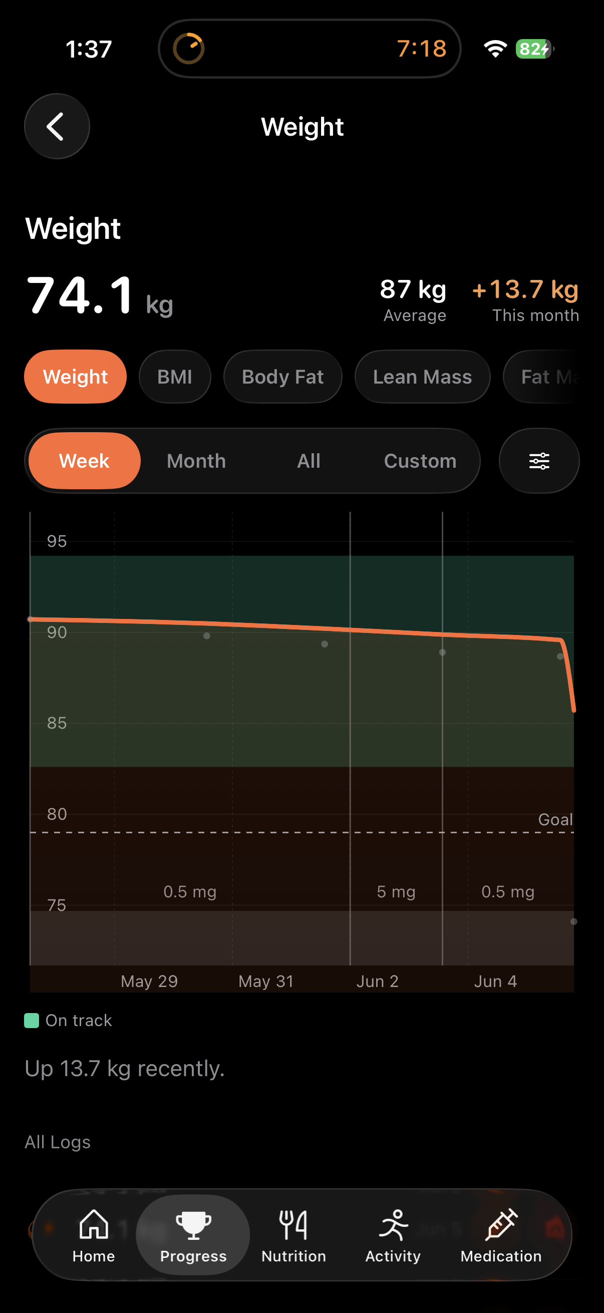 Phaze Weight progress chart with dose markers, part of Labs & Scans tracking