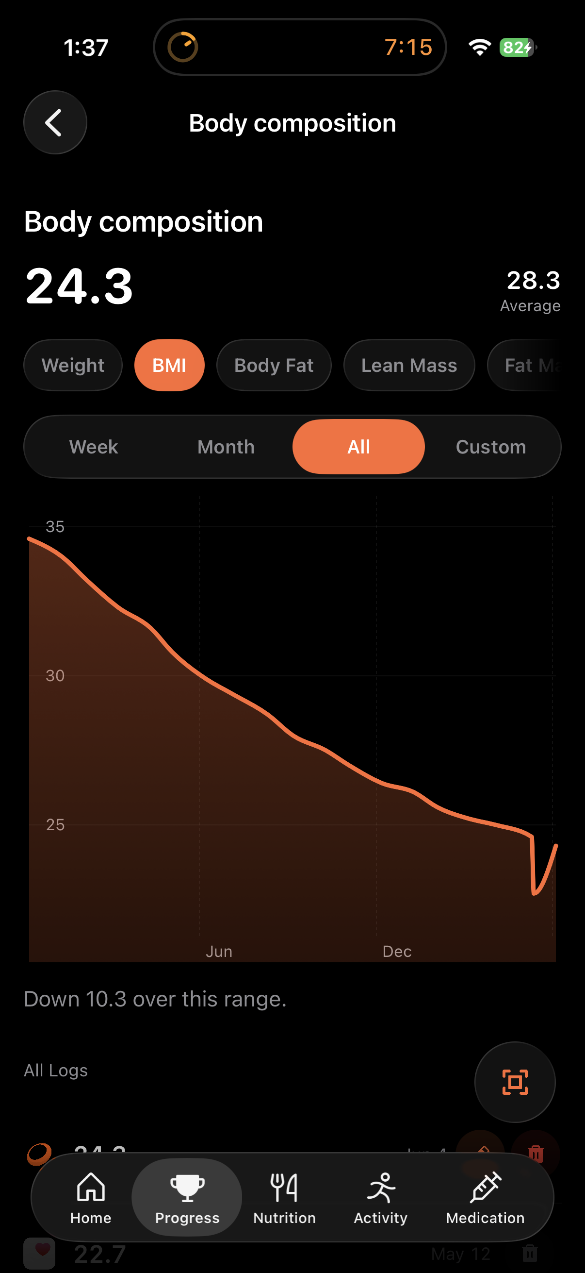 Phaze Body composition trend chart showing an estimated body metric over time
